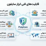 بررسی فنی و قابلیت‌های ابزار سایفون