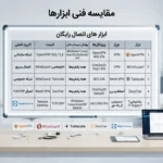 مقایسه فنی ابزارهای اتصال رایگان و اشتراکی
