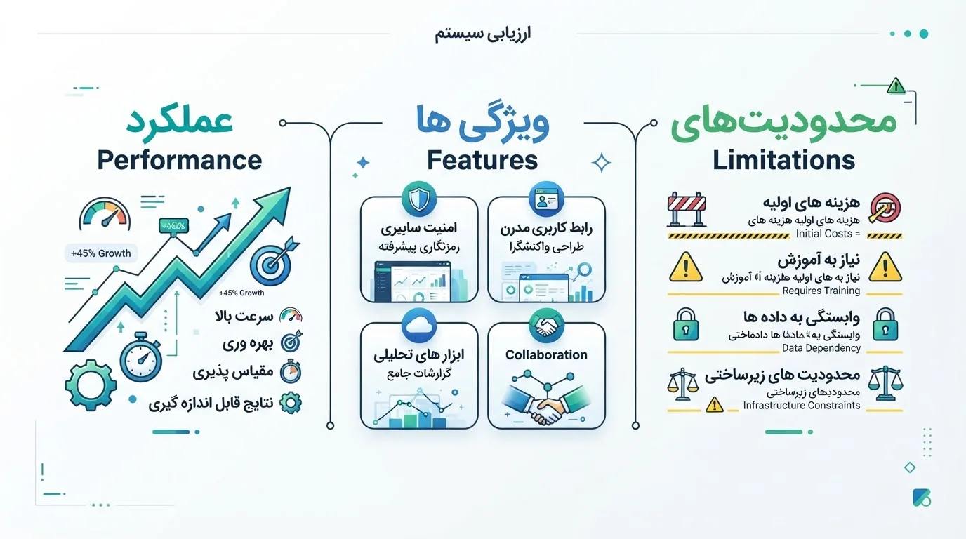 بررسی عملکرد، ویژگیها و محدودیتهای Windscribe